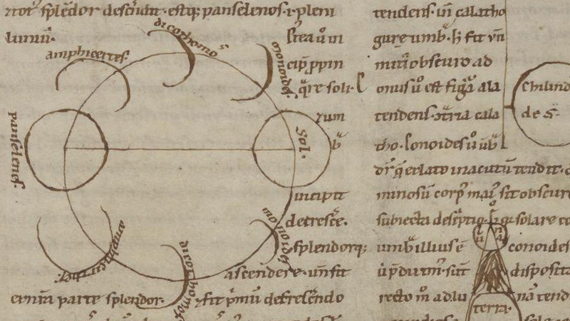 Handwritten manuscript with line-drawing diagram of planets