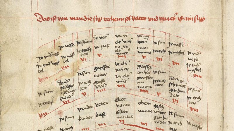 Section of a manuscript leaf with an arch-shaped chart, each block containing miniature handwriting