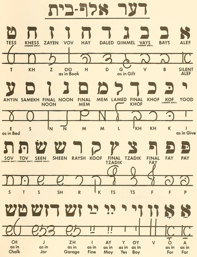 Children's book cover with Hebrew alphabet